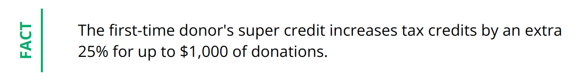 Fact - The first-time donor's super credit increases tax credits by an extra 25% for up to $1,000 of donations.