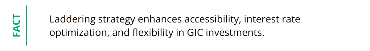 Fact - Laddering strategy enhances accessibility, interest rate optimization, and flexibility in GIC investments.