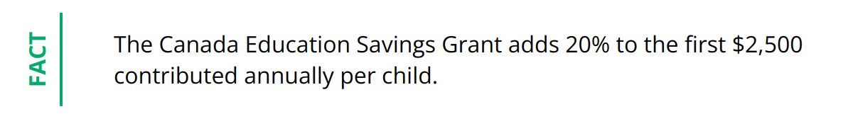 Fact - The Canada Education Savings Grant adds 20% to the first $2,500 contributed annually per child.