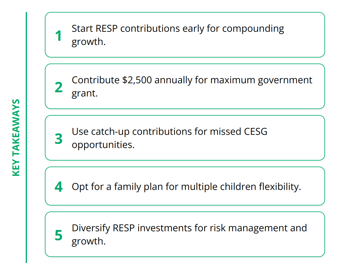 Key Takeaways - RESP Contributions Maximization [Pro Tips]